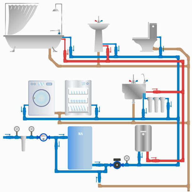 simple toilet and sink plumbing diagram